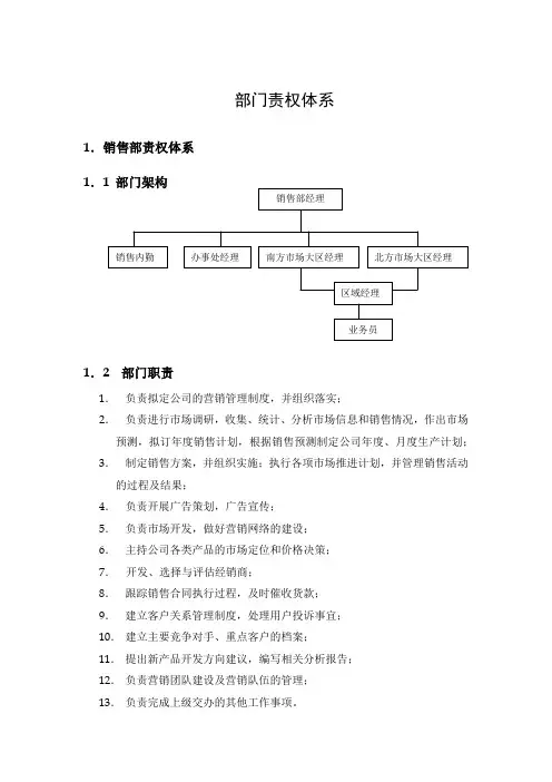 各部门责权体系