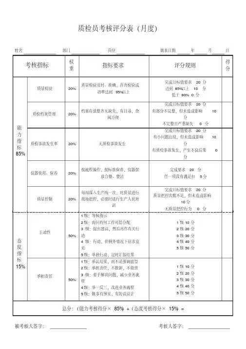 质检员绩效考核表