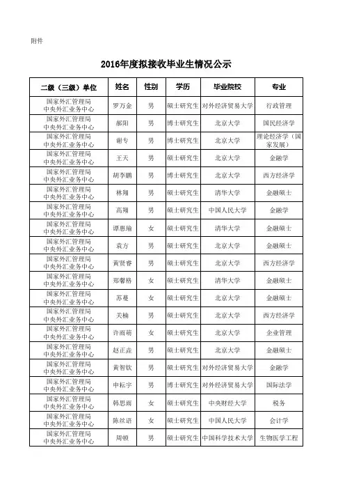 拟接收毕业生情况公示