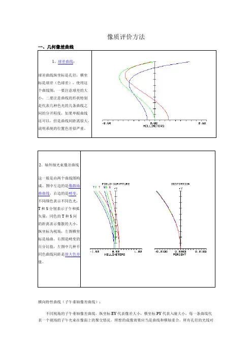 像质评价方法