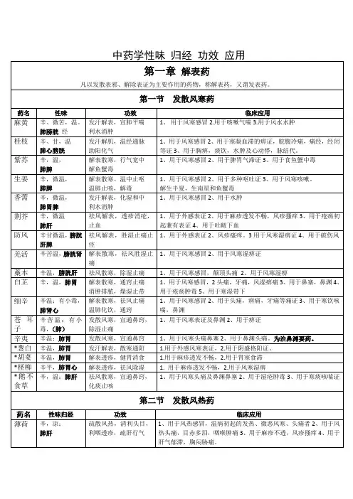 2中药学 表格打印版_性味_归经_功效_应用