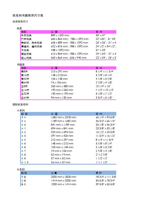 纸张于书籍常用尺寸表