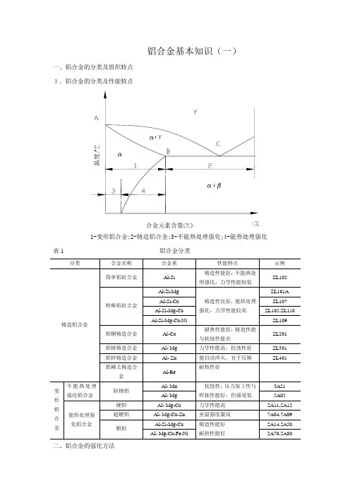 铝合金基本知识