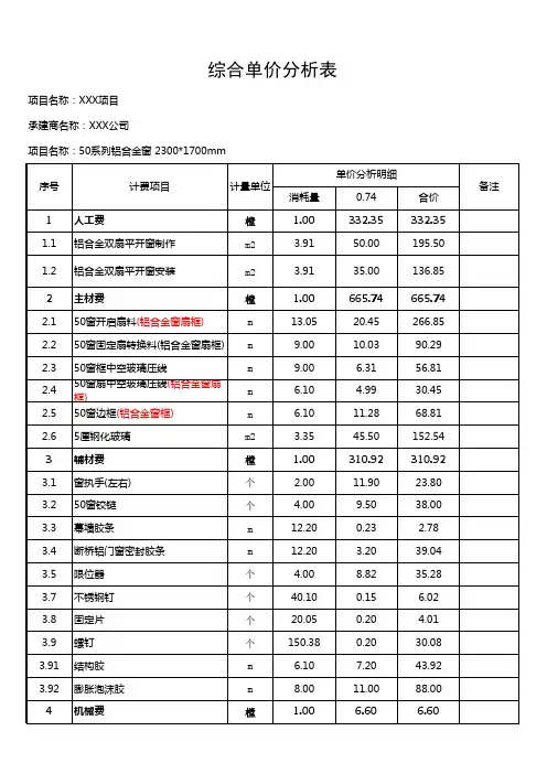 门窗工程包工包料综合单价分析表