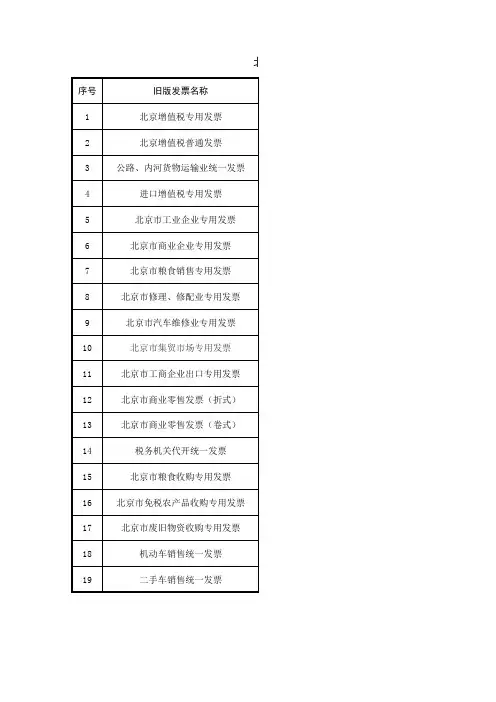 发票种类