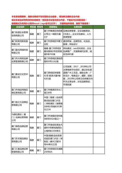新版福建省厦门品牌运营工商企业公司商家名录名单联系方式大全38家