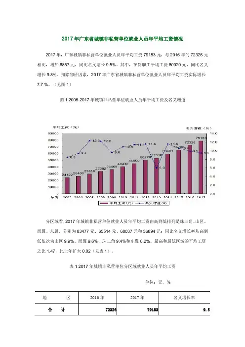 2017年广东省城镇非私营单位就业人员年平均工资情况