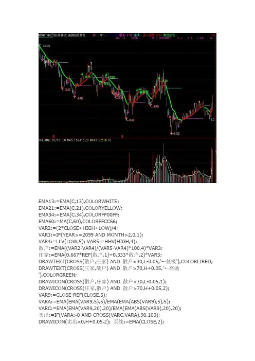 通达信指标公式源码 高抛低吸特色指标