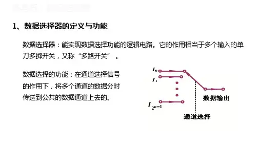 组合逻辑电路—数据选择器(电子技术课件)