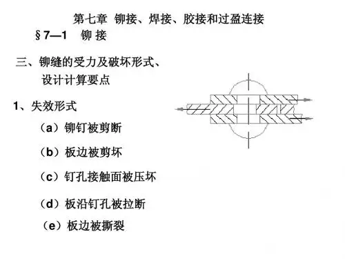 07铆接、焊接、胶接和过盈连接