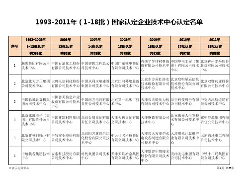 1993-2011年（1-18批）国家认定企业技术中心认定名单（第1部分）