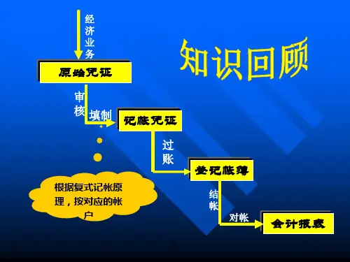 原始凭证培训课件