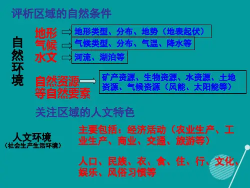 七年级历史与社会下册第五单元综合探究五认识宝岛台湾课件人教版