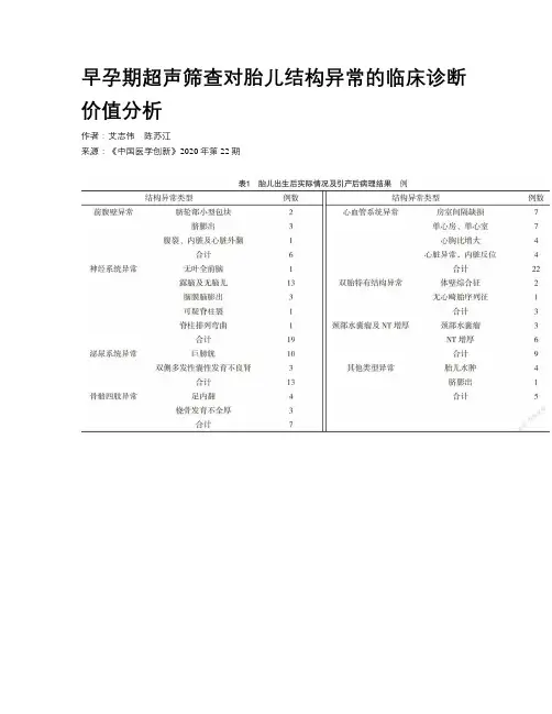 早孕期超声筛查对胎儿结构异常的临床诊断价值分析