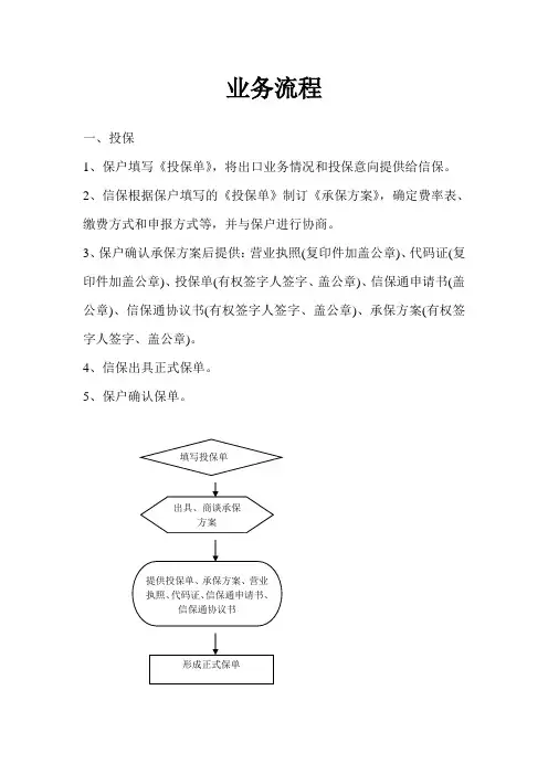 中信保业务流程(1)讲课教案