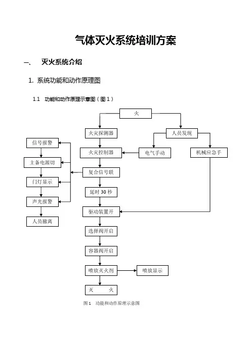 气体灭火系统培训方案(IG541)及常见故障点处理