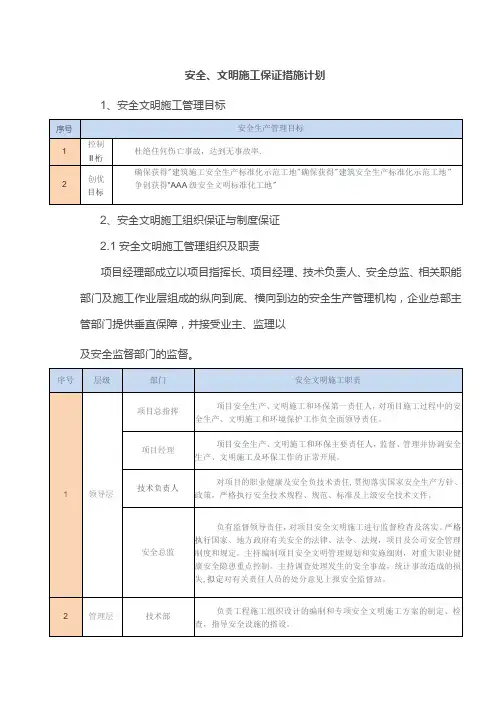 安全、文明施工保证措施计划