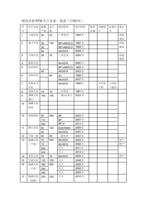 国内目前P生产企业一览表
