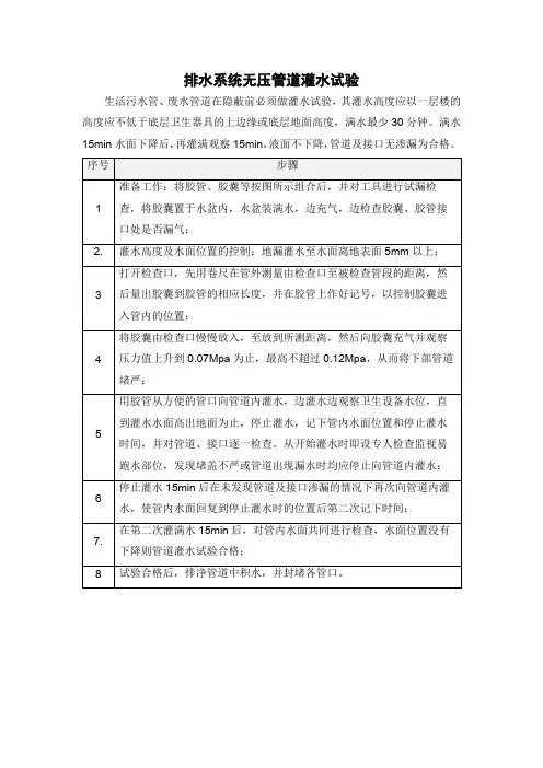 排水系统无压管道灌水试验
