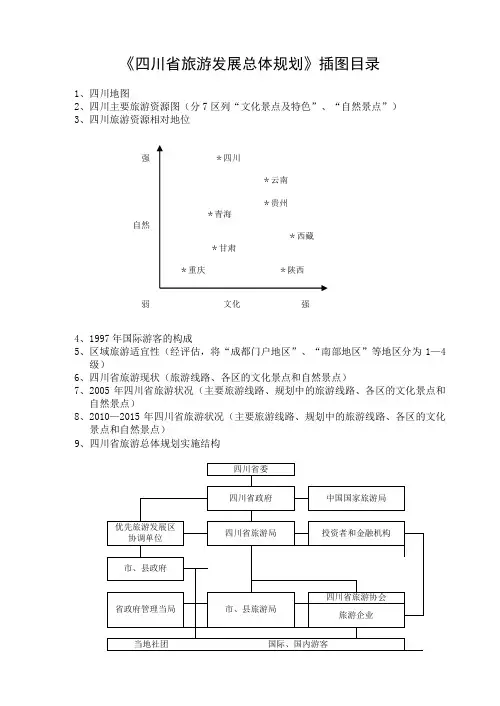 《四川省旅游发展总体规划》插图