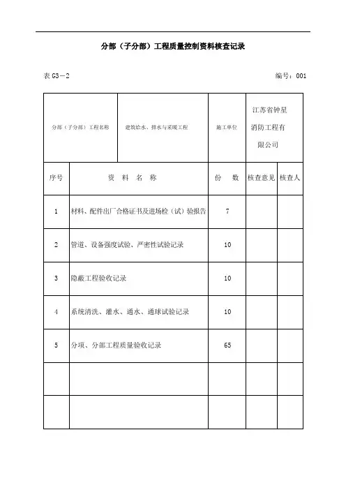 分部子分部工程质量控制资料核查记录