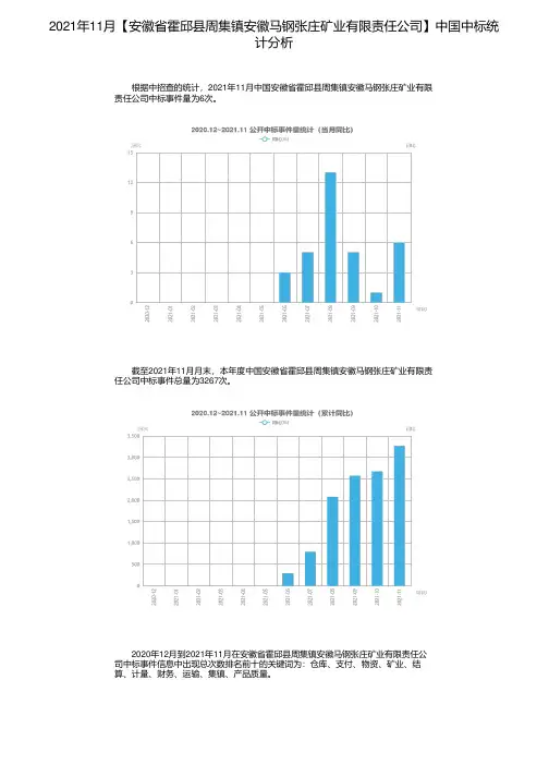 2021年11月【安徽省霍邱县周集镇安徽马钢张庄矿业有限责任公司】中国中标统计分析