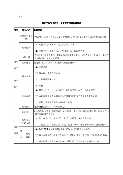 山西省建设工程安全防护、文明施工措施项目清单