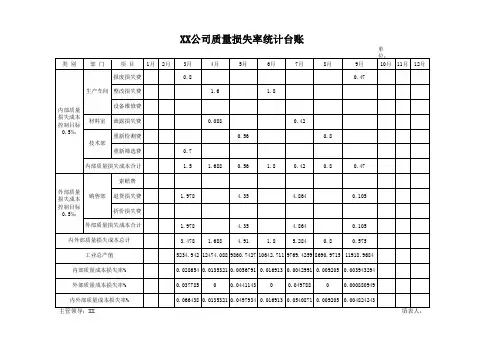 质量损失率统计台账