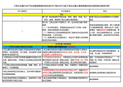 工贸行业重大生产安全事故隐患判定标准的2017版与2023版工贸企业重大事故隐患判定标准新旧条款对照