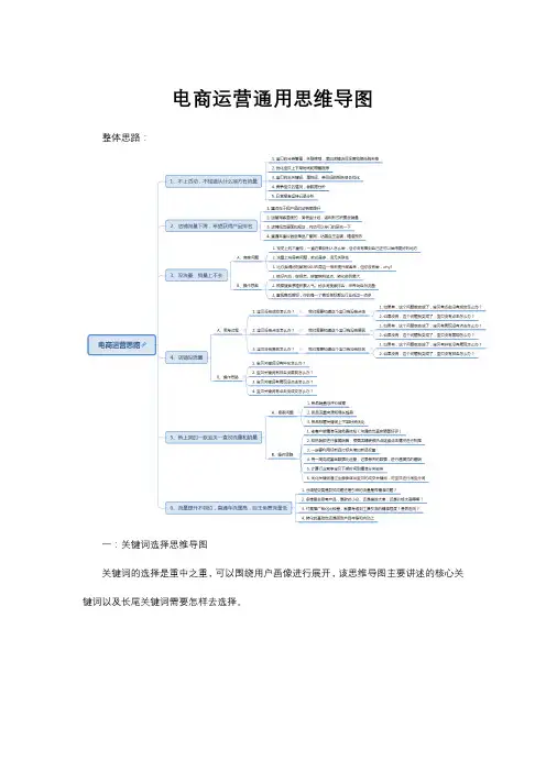 电商运营通用思维导图