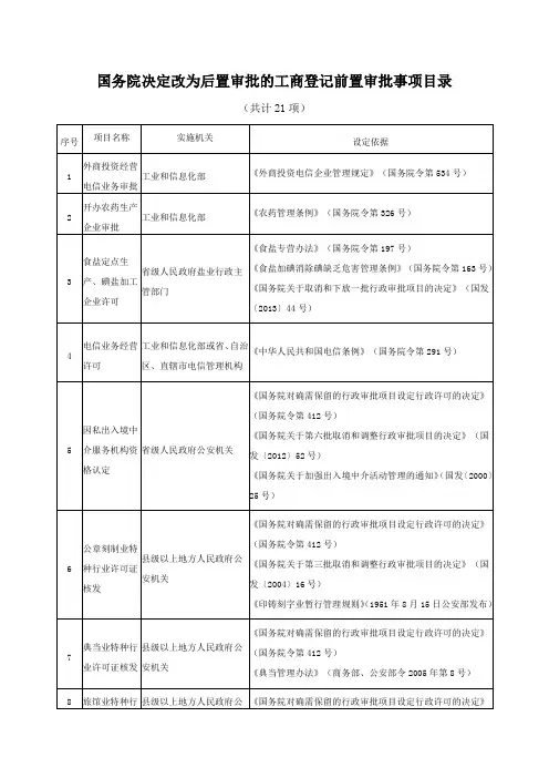 国务院决定改为后置审批的工商登记前置审批事项目录-21项