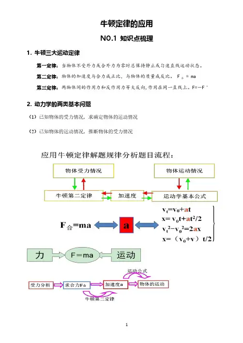 【高一物理精编笔记】牛顿定律及其的应用
