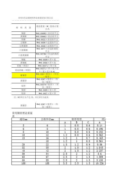 铜管理论重量表
