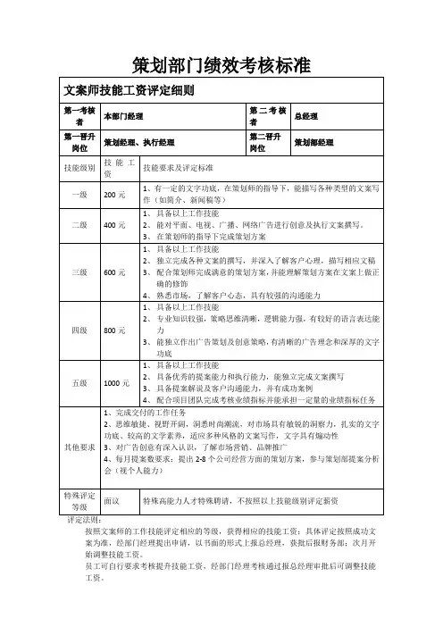 策划部绩效考核标准