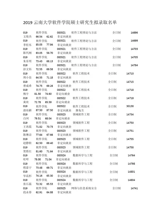 2019云南大学软件学院硕士研究生拟录取名单