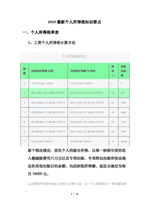 2019最新个人所得税知识要点