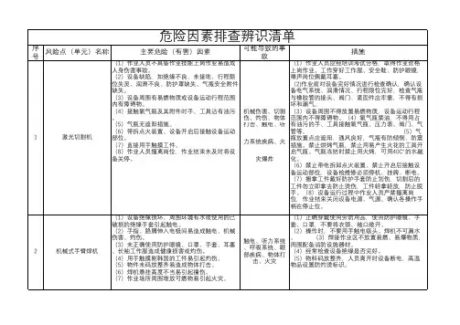 安全岗位风险告知卡