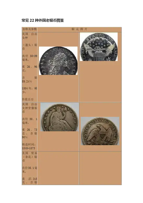 常见22种外国老银币图鉴