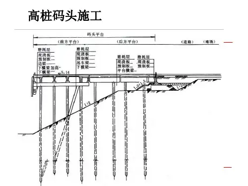 高桩码头施工