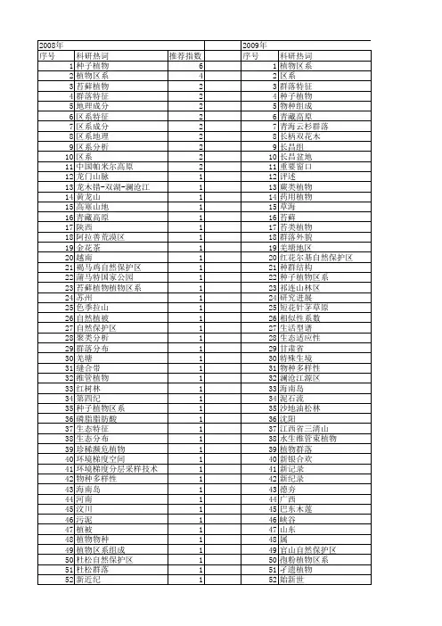 【国家自然科学基金】_区系性质_基金支持热词逐年推荐_【万方软件创新助手】_20140731