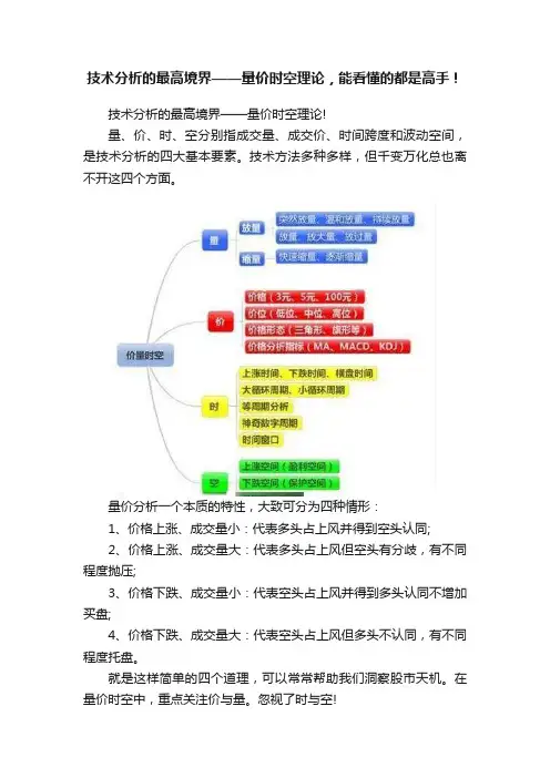 技术分析的最高境界——量价时空理论，能看懂的都是高手！