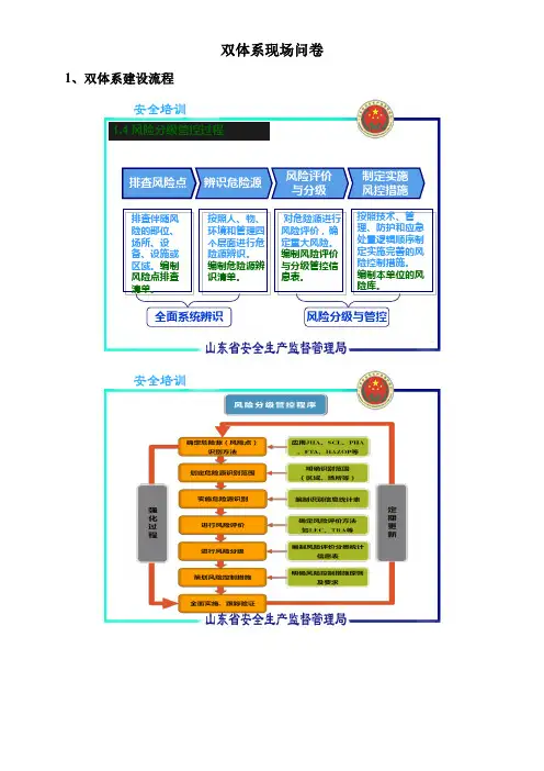 双体系知识汇总