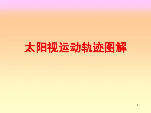 太阳视运动轨迹图解(课堂PPT)