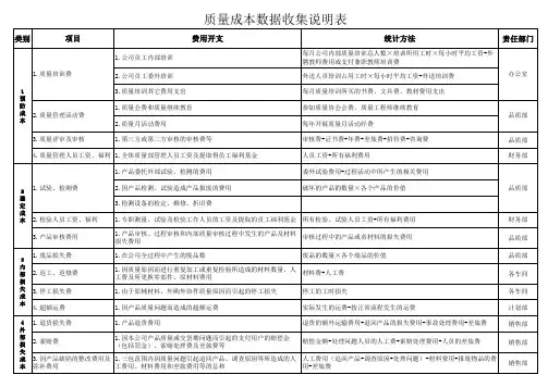 质量成本数据收集说明表