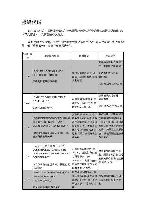 MidasGTSNX报错信息提示、原因分析及操作建议