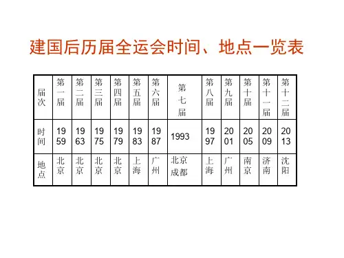建国后历届全运会时间地点一览表