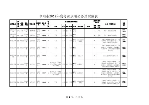 2019阜阳市考试录用公务员职位表