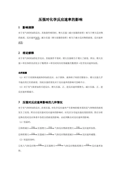 【知识解析】压强对化学反应速率的影响