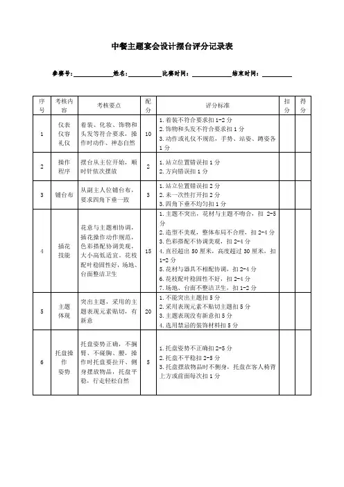 中餐主题宴会设计摆台评分记录表