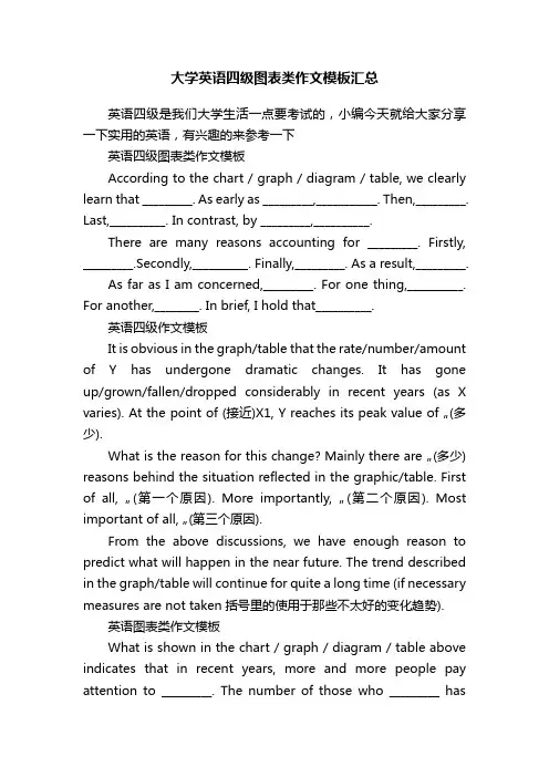 大学英语四级图表类作文模板汇总